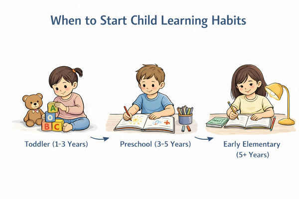 아이 학습 습관 시작 시기